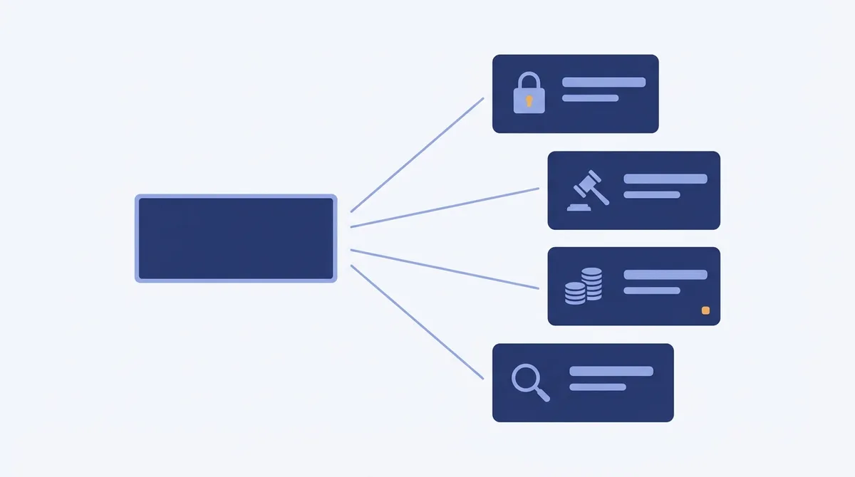 Diagrama mostrando uma placa de veículo sendo consultada em várias bases distintas: gravame, restrição judicial, débitos e histórico